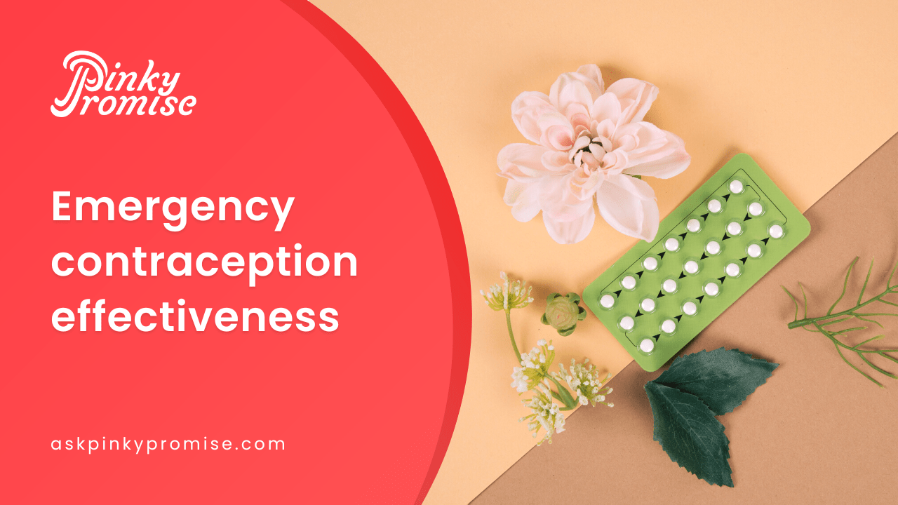 Emergency Contraception Effectiveness: Maximize Protection Within 72 Hours